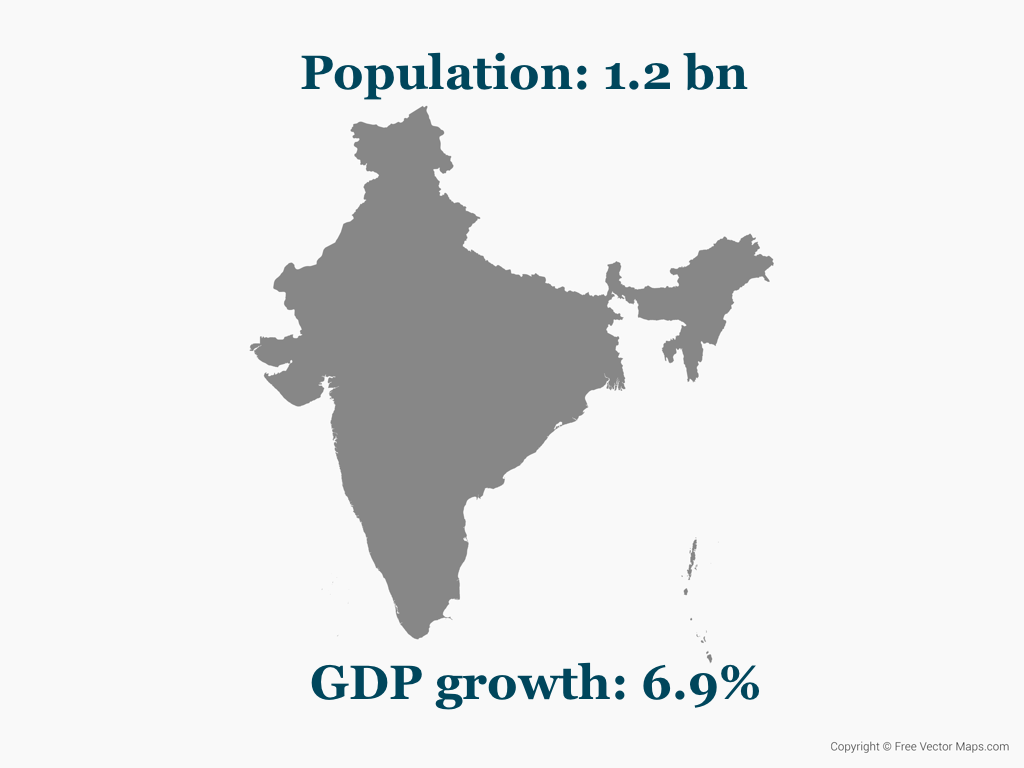 India: Population: 1.2 billion, GDP growth: 6.9%