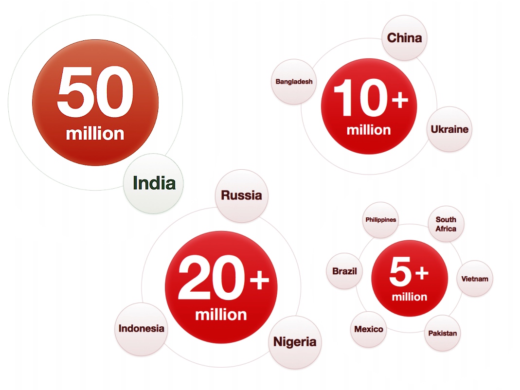 Opera Mini's top user bases: India, 50 million+; Russia, Indonesia, Nigeria: 20 million+; China, Bangladesh, Ukraine, 10 million+; Mexico, Pakistan, Brazil, Philippines, South Africa, Vietnam: 5 million+