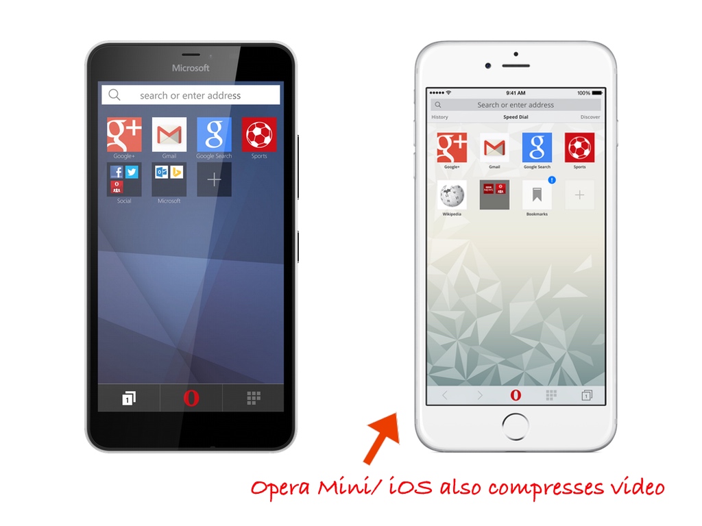 windows phone and iphone, running Opera Mini. iOS product also compresses video.