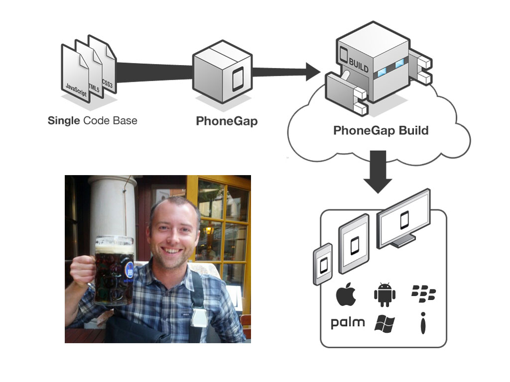 phonegap diagram and picture of Brian LeRoux