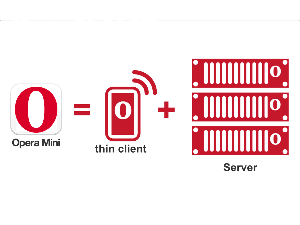 Opera Mini is a light client program backed by servers