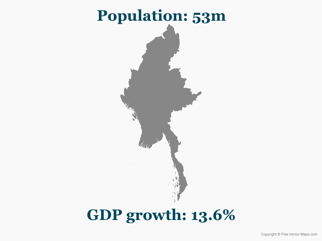 Myanmar: 53 million, GDP growth: 13.6%